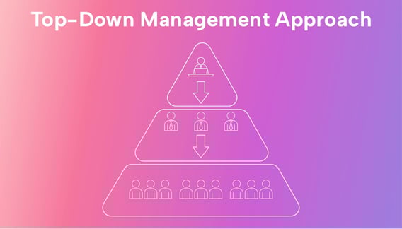 Top-Down Approach: When to Use It over Bottom-up Management