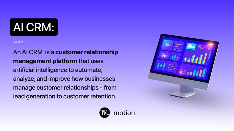 AI CRM definition graphic explaining that an AI CRM is a customer relationship management platform using artificial intelligence to automate, analyze, and improve customer relationships from lead generation to retention.