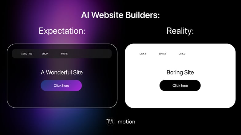 An image illustrating how most AI website builders don't live up to expectations