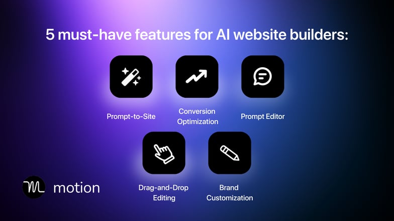 An image showing the 5 must-have features for AI website builders